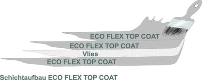 Dichtsystem ECO-FLEX-TOPCOAT Schichtaufbau